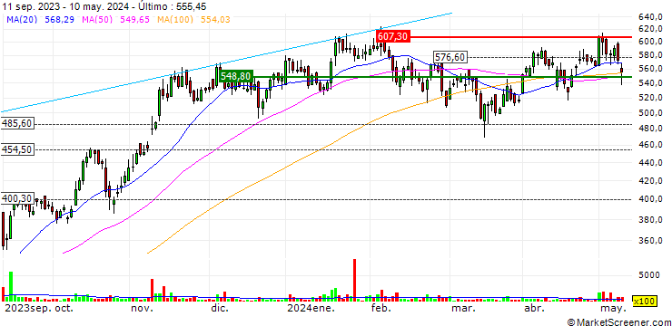 Gráfico Welspun Corp Limited