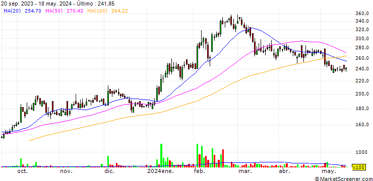 Gráfico Entertainment Network (India) Limited